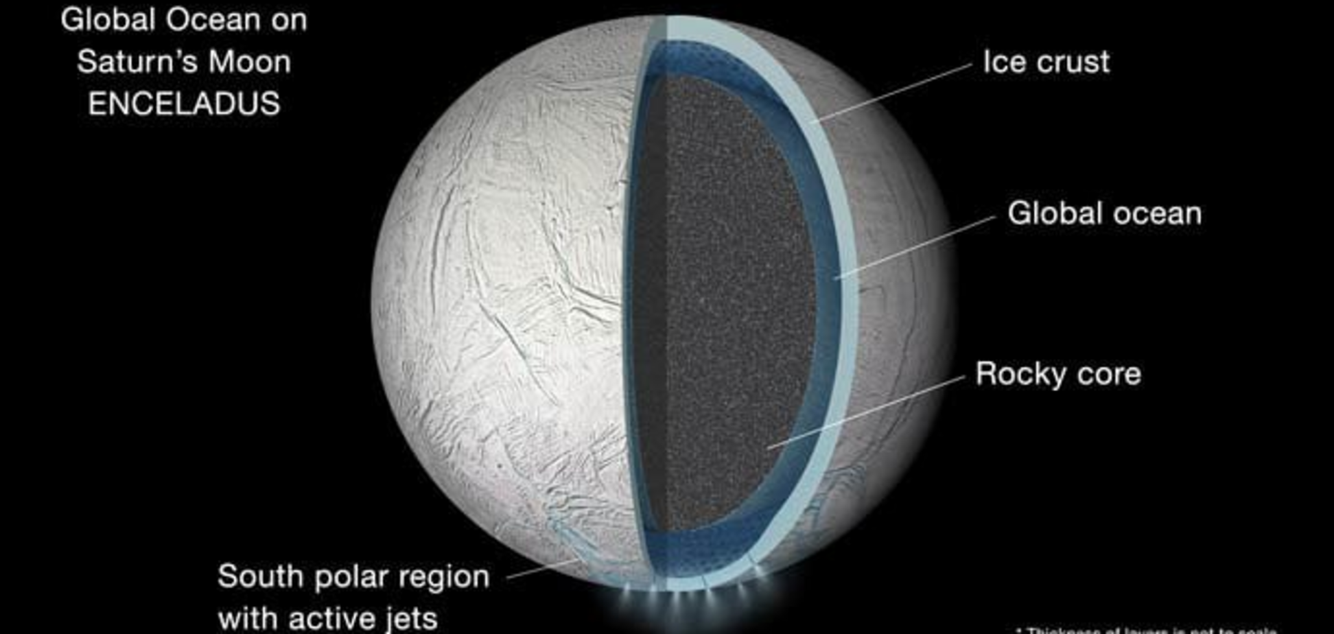 Возле Сатурна может существовать жизнь: что узнали ученые