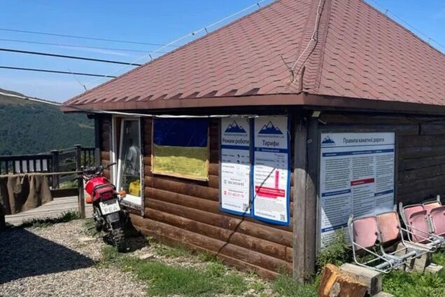 Земельні ділянки, виставлені на продаж