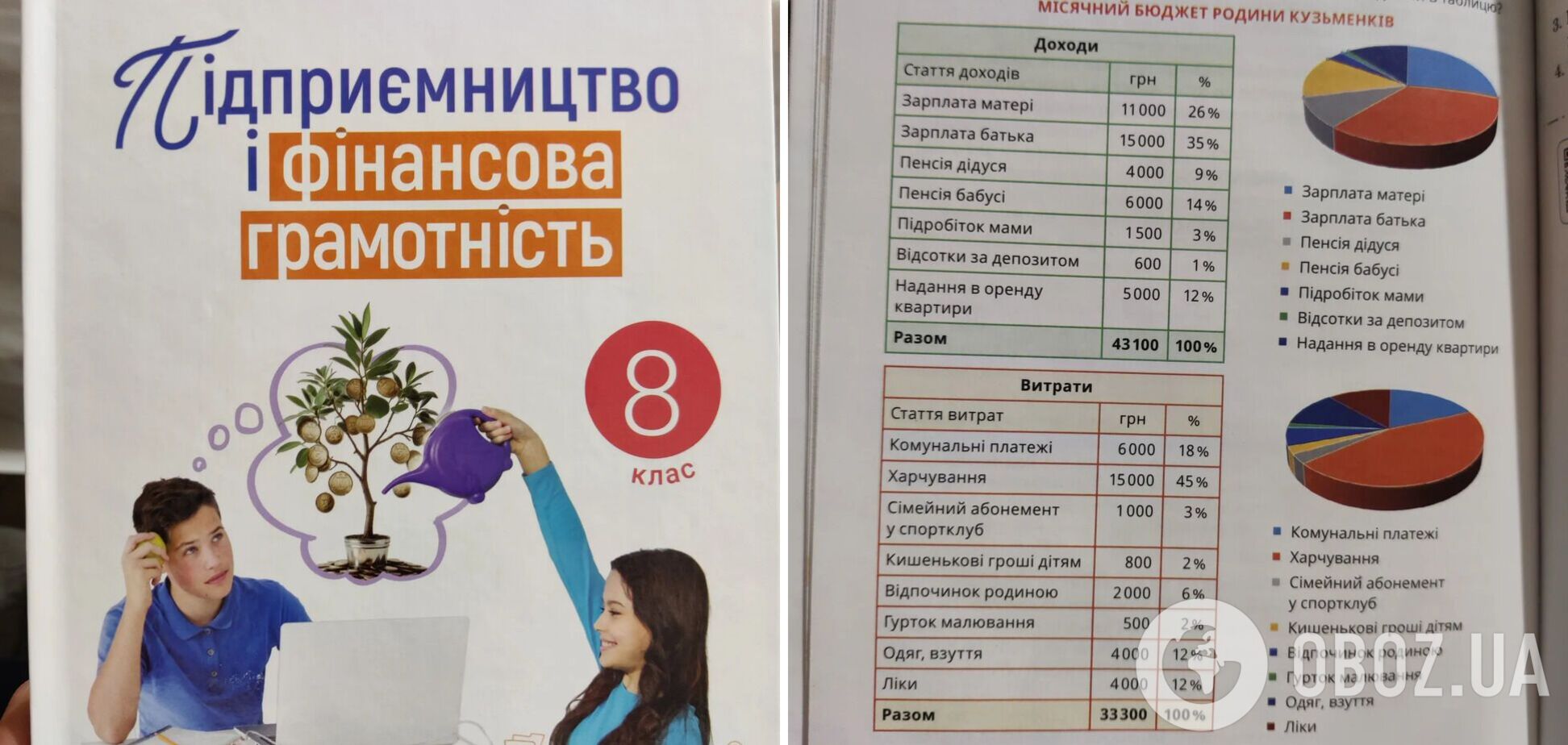 'До чого тут пенсії бабусь і дідусів?' Українців спантеличив шкільний підручник з фінансової грамотності для 8 класу