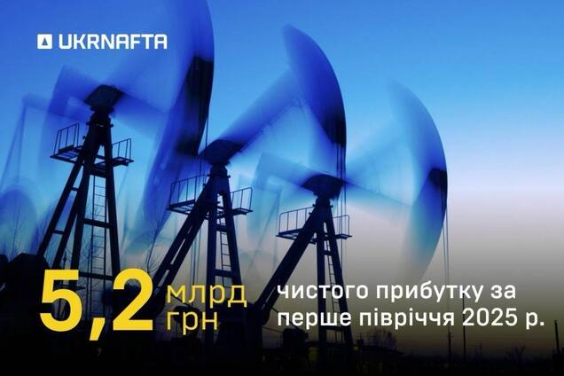 АО 'Укрнафта' за первое полугодие 2025 года получила 5,2 млрд грн чистой прибыли