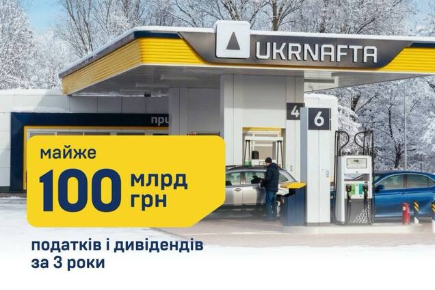 'Укрнафта' сплатила майже 100 млрд грн на користь держави за три роки державного управління