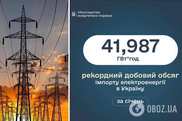 В січні Україна імпортувала рекордну добову кількість електроенергії для зменшення дефіциту