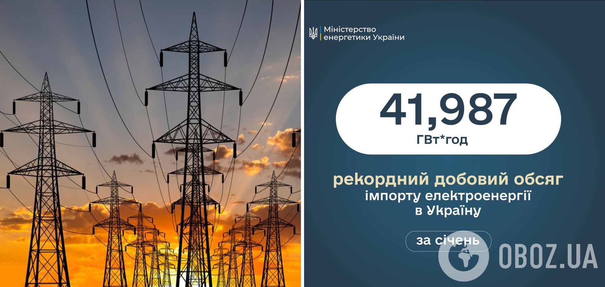 В січні Україна імпортувала рекордну добову кількість електроенергії для зменшення дефіциту