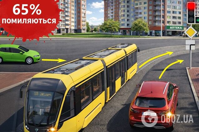 В каком порядке транспортные средства проедут перекресток? Тест на знание ПДД