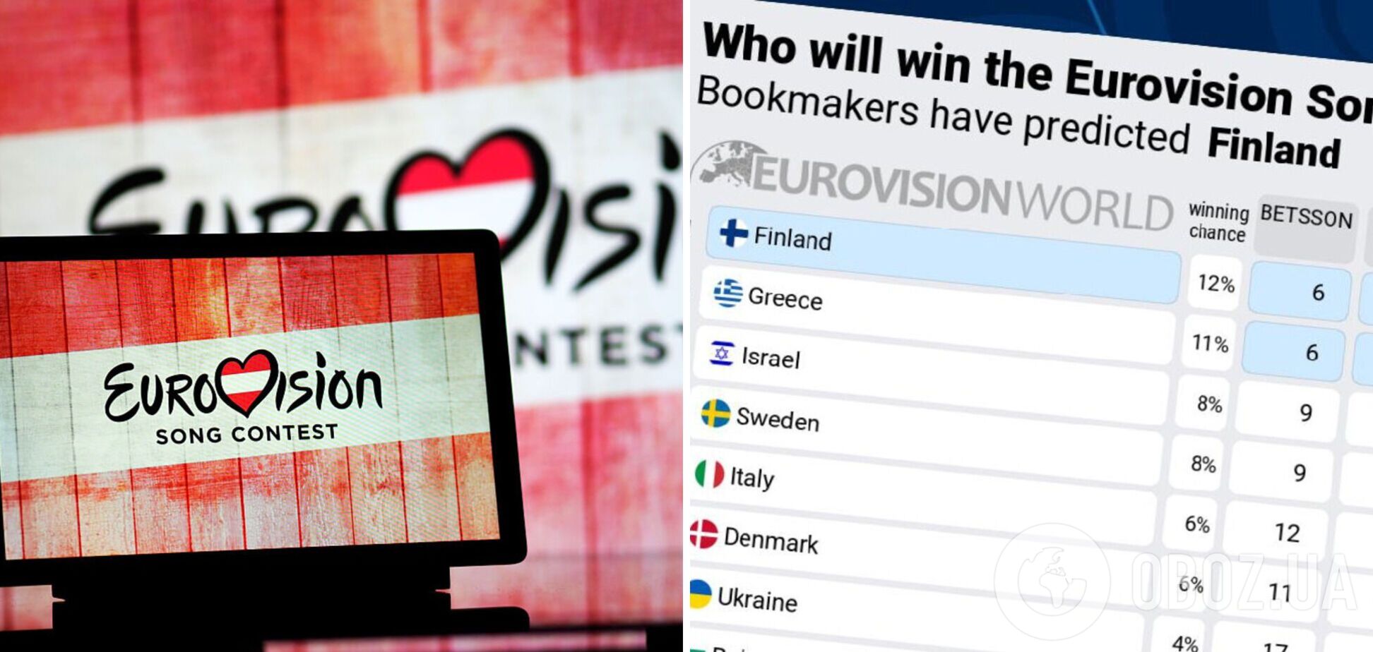 Україна встановила антирекорд у букмекерських прогнозах на Євробачення-2026: які країни попереду