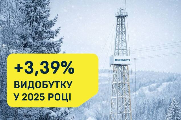 'Укрнафта' пробурила 25 нових свердловин та збільшила видобуток на 3,39% у 2025 році