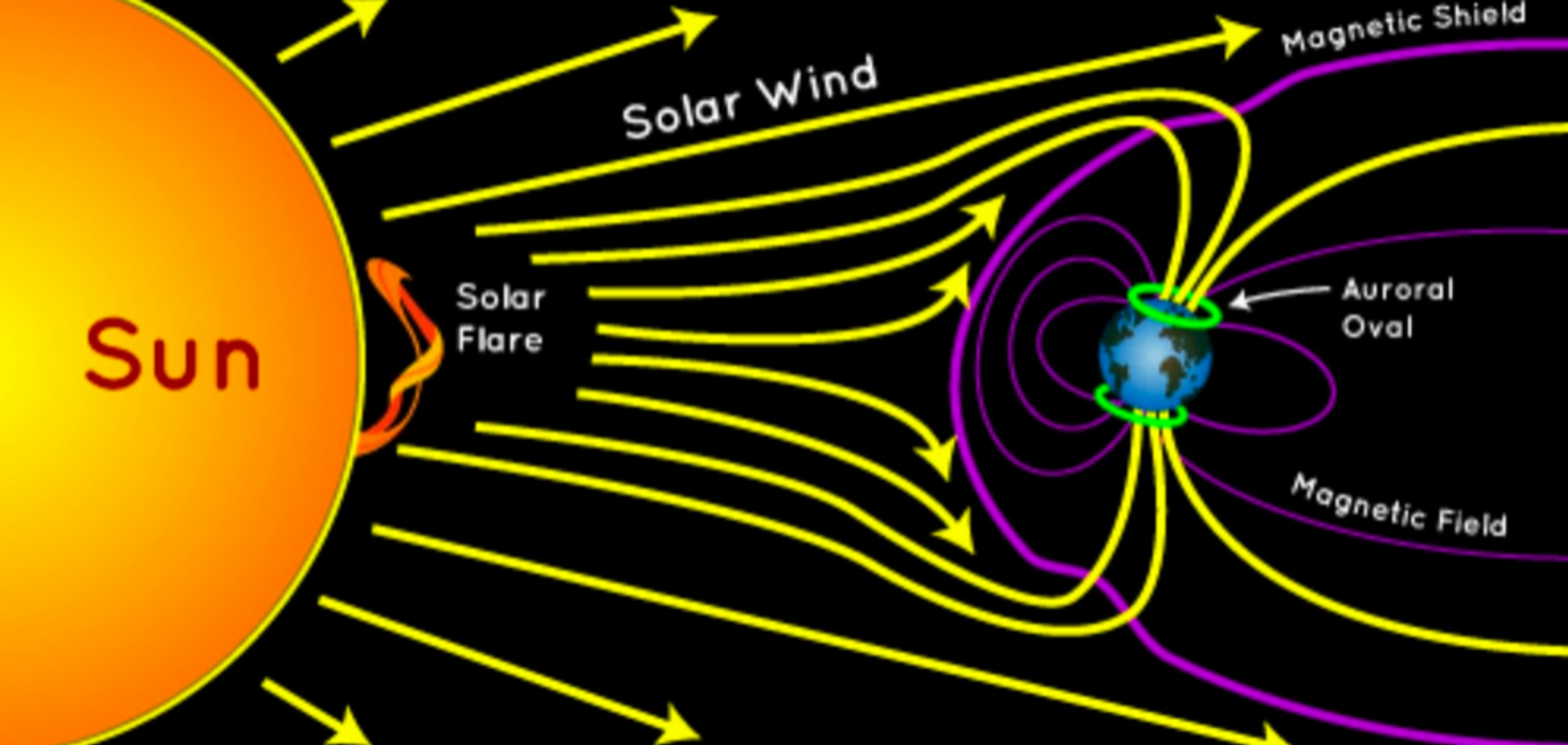 Новини Суспільство – Землю накриє магнітна буря червоного рівня: названо небезпечні дати