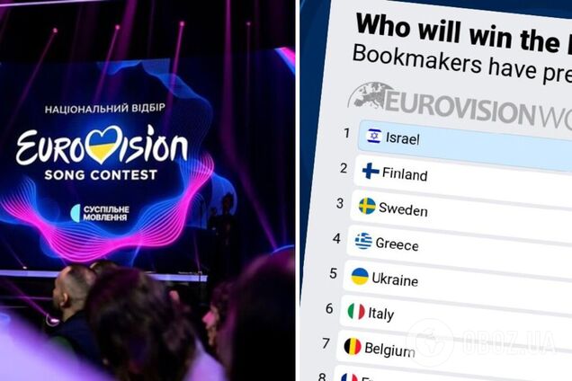 Какое место букмекеры прогнозируют Украине на Евровидении 2026 за считанные часы до Нацотбора: рейтинг