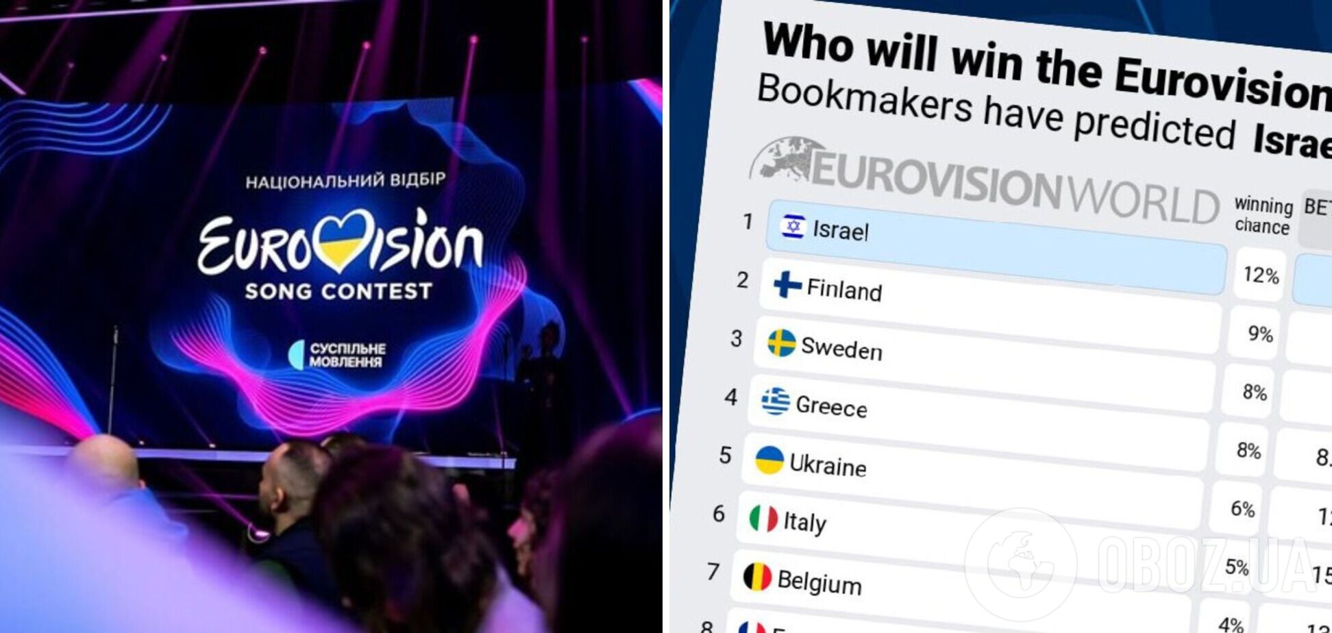 Какое место букмекеры прогнозируют Украине на Евровидении 2026 за считанные часы до Нацотбора: рейтинг