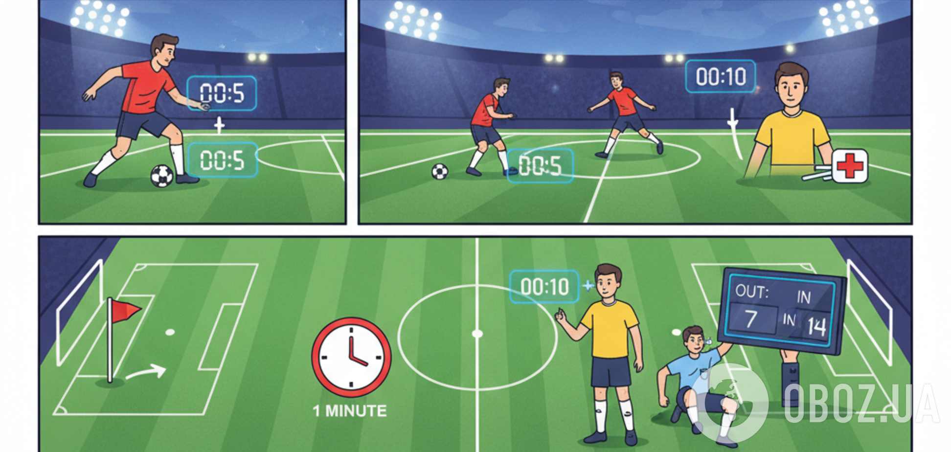 Правила футбола официально изменены. Список нововведений