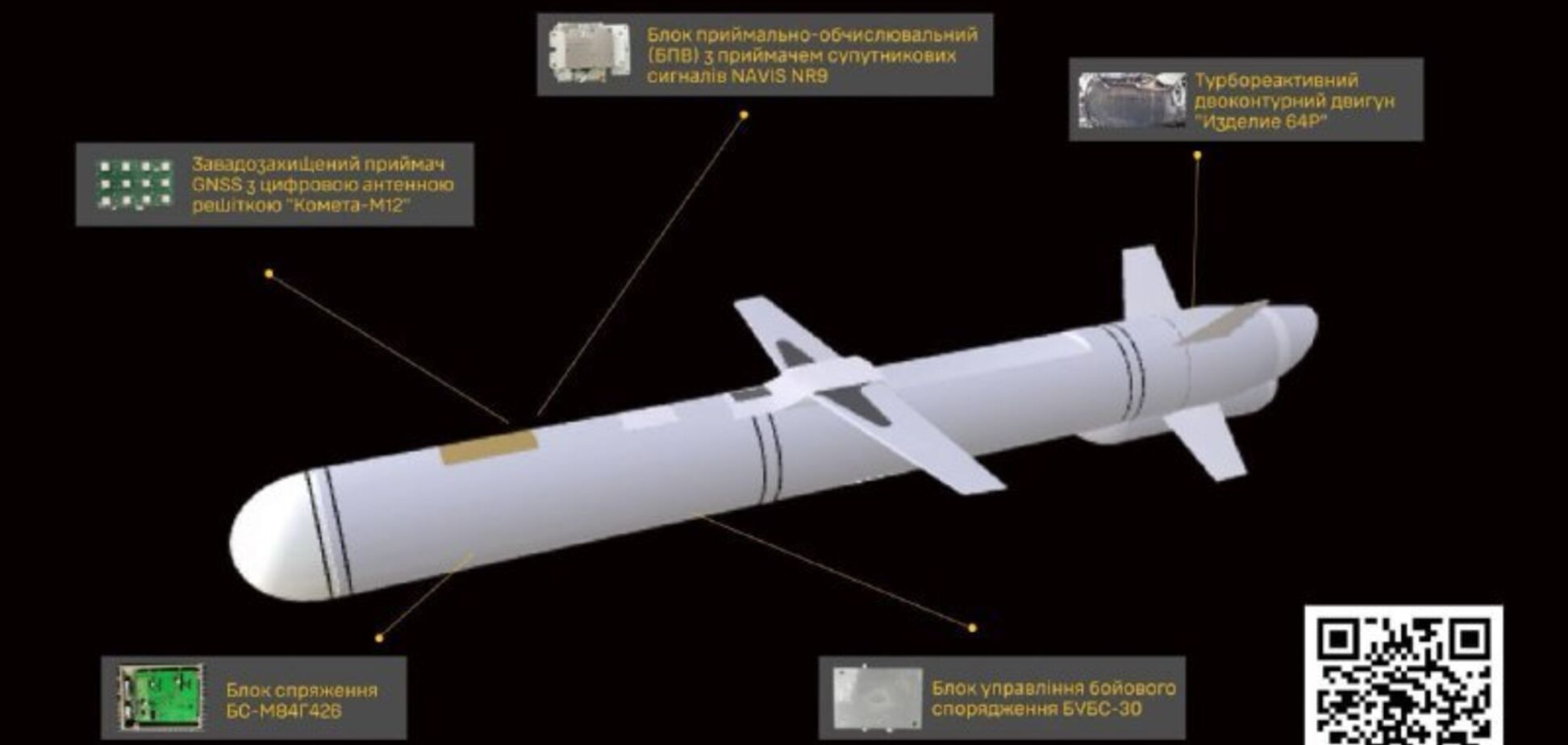 Має дальність 1 500 км: у ГУР розкрили дані про 'начинку' нової крилатої ракети Росії. Фото