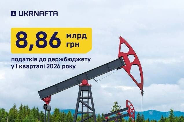 'Укрнафта' сплатила майже 9 млрд грн податків у першому кварталі 2026 року