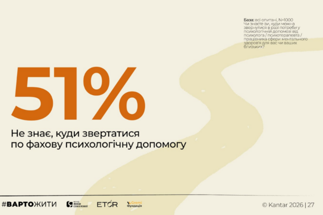 Что больше всего болит украинцам? Проведено исследование эмоционального состояния в 2026 году