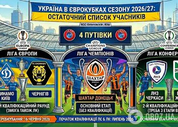 Визначилися учасники України в Лізі чемпіонів, Лізі Європи та Лізі конференцій