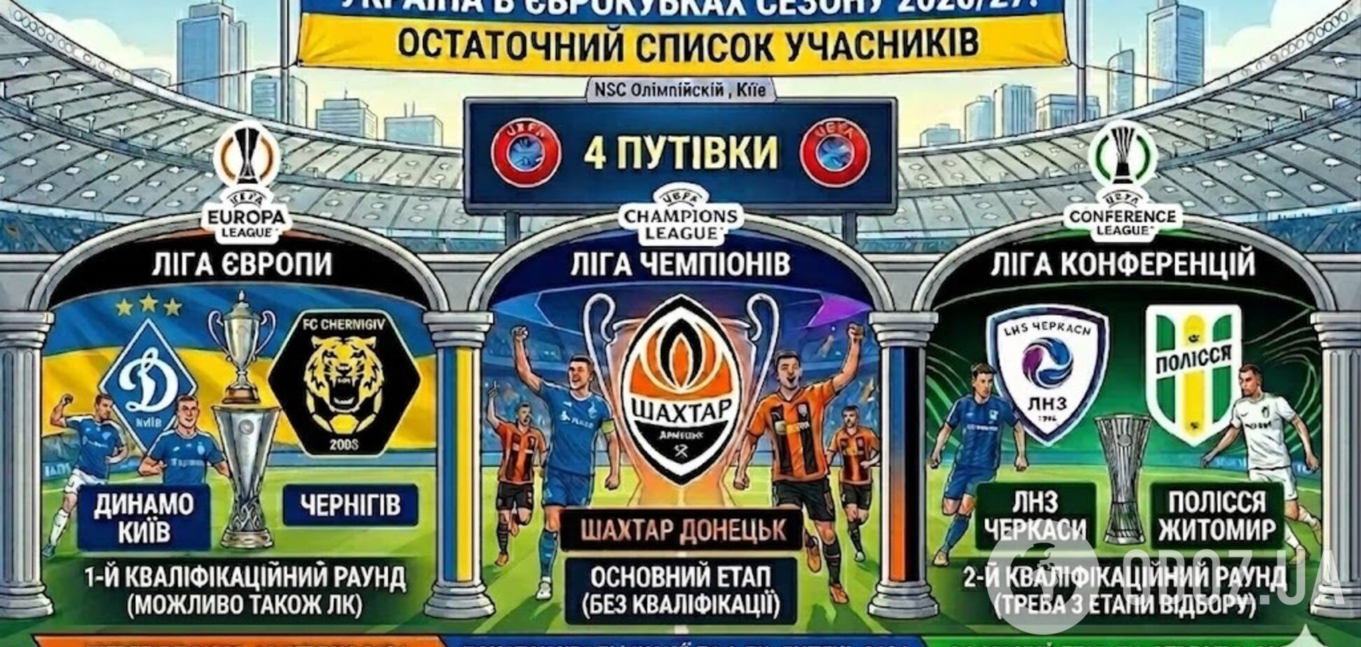 Визначилися учасники України в Лізі чемпіонів, Лізі Європи та Лізі конференцій