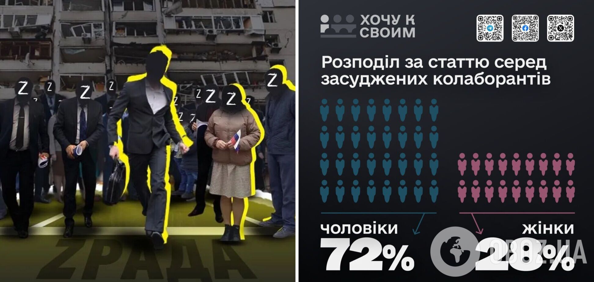 В Україні провели річне дослідження психопортрету засуджених колаборантів: що воно виявило