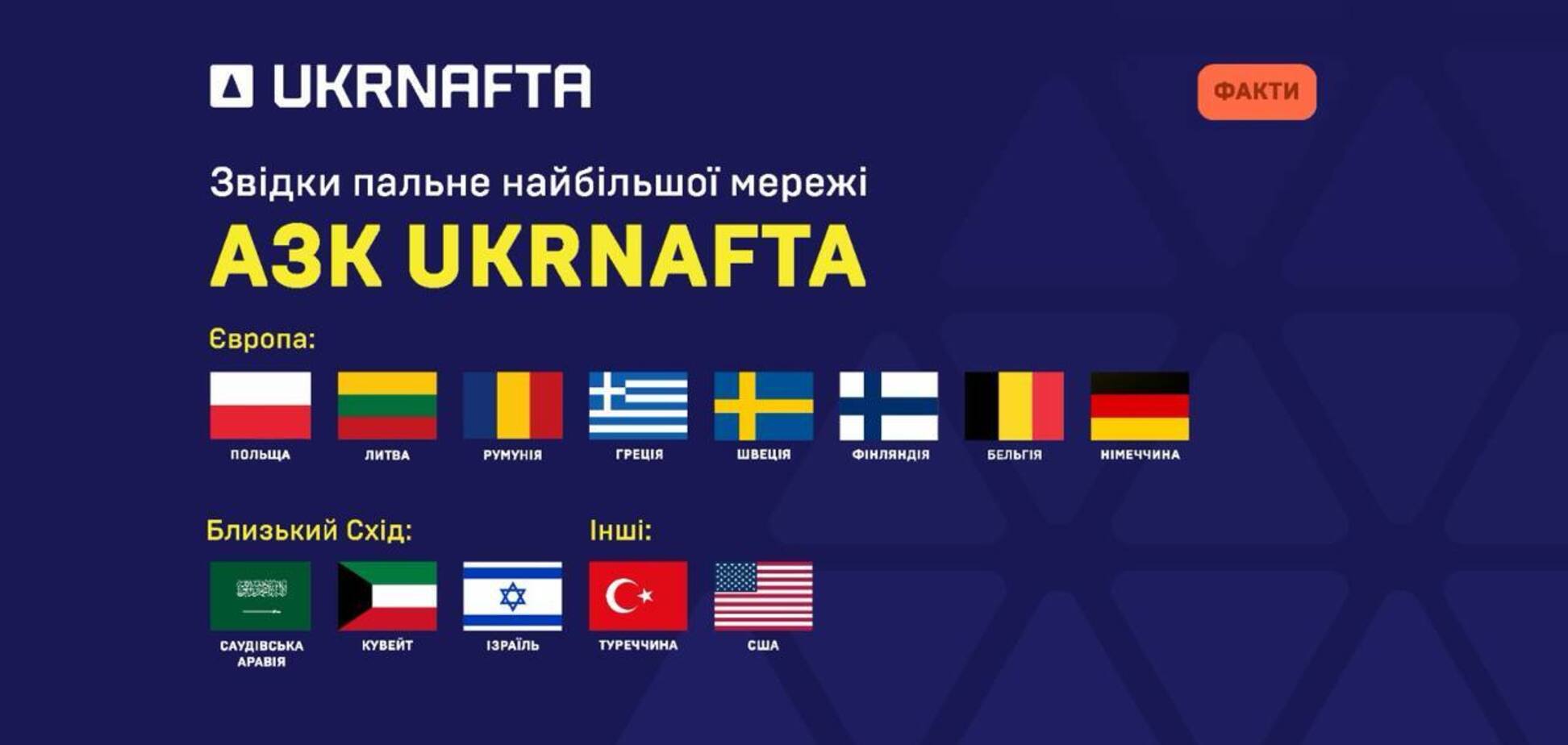 Завжди висока якість: в Ukrnafta розповіли про диверсифікацію постачань пального в Україну