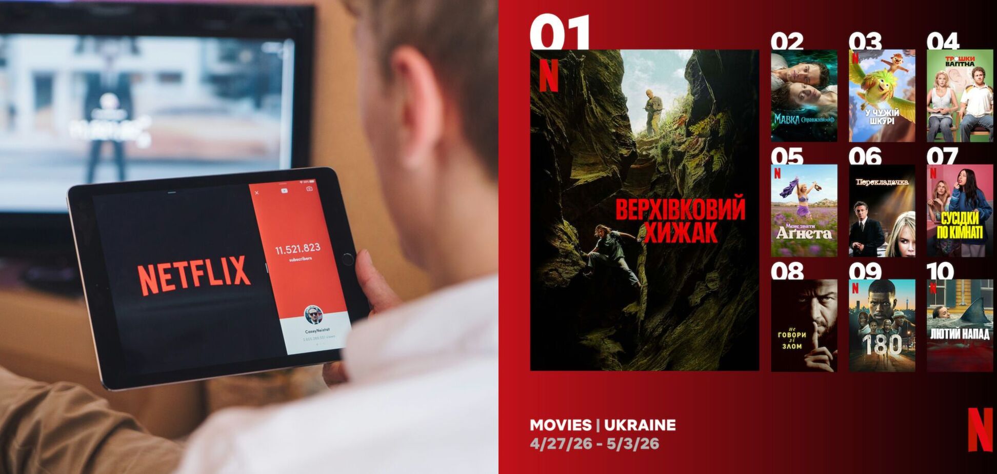 Что украинцы смотрят на Netflix: свежий топ фильмов