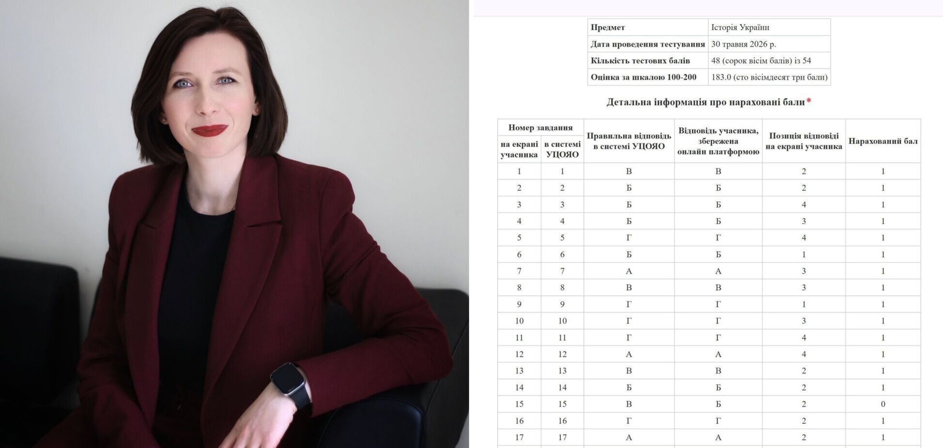 'Я до сих пор не понимаю, где ошиблась'. Учительница истории, которая набрала 183 балла на НМТ, обнародовала расшифровку результатов