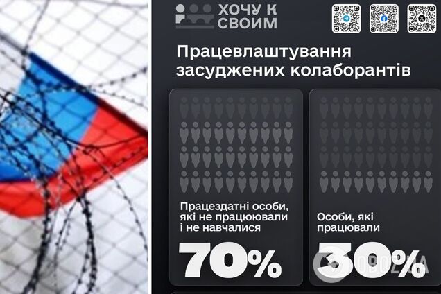 Подталкивает ли безработица к сотрудничеству с врагом: появились данные о коллаборационистах