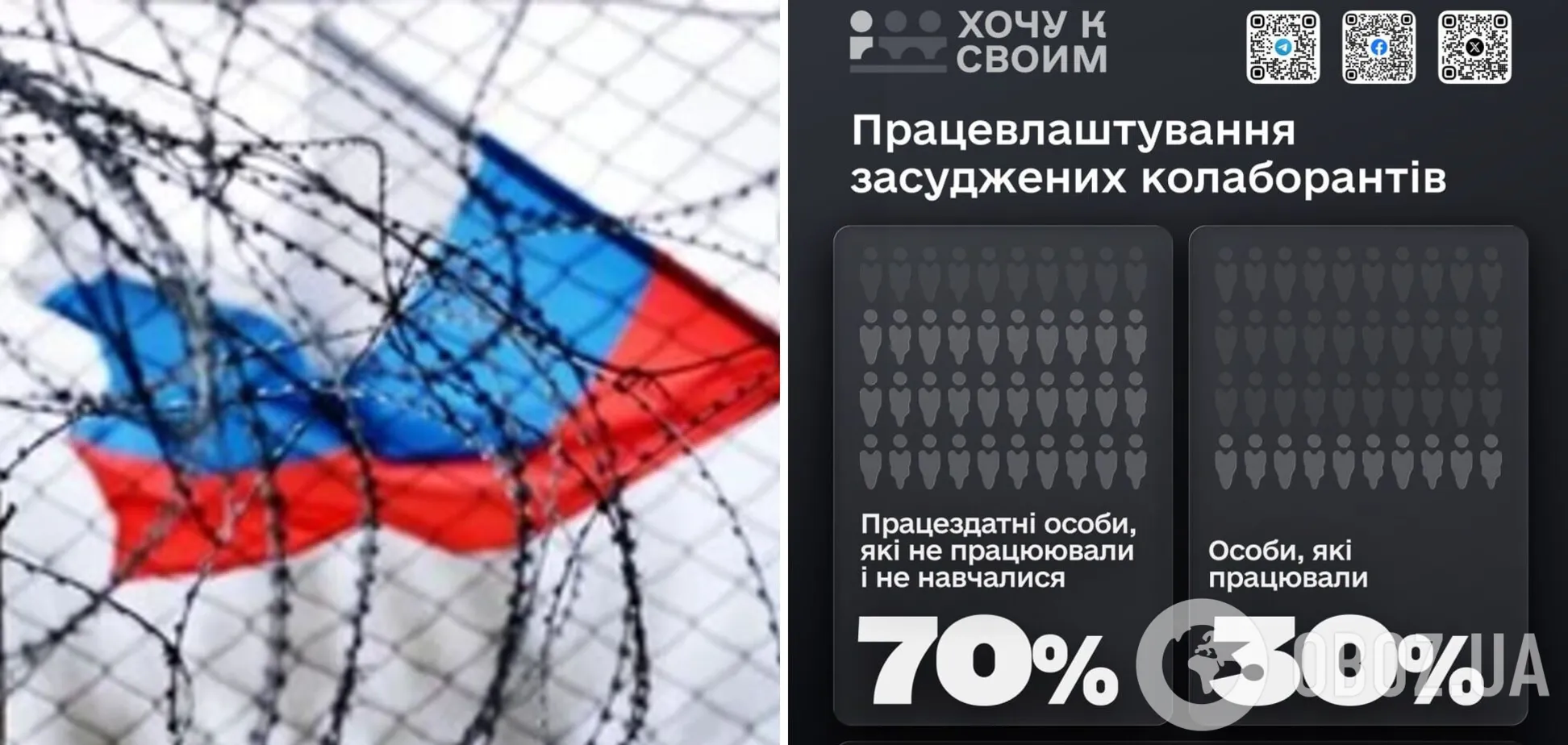 З'явились дані про те, чи працювали колаборанти перед тим, як піти на співпрацю з ворогом