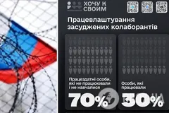 Подталкивает ли безработица к сотрудничеству с врагом: появились данные о коллаборационистах